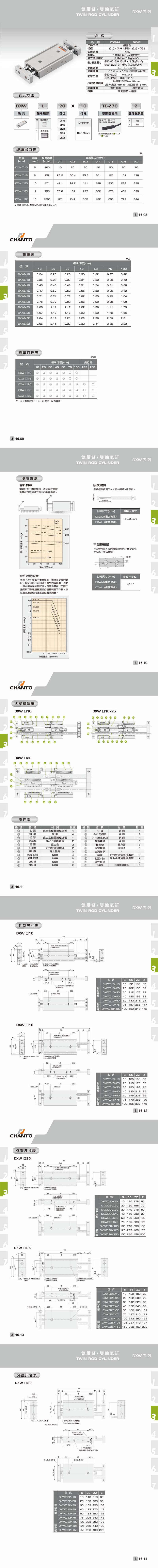 DXW 双轴气缸